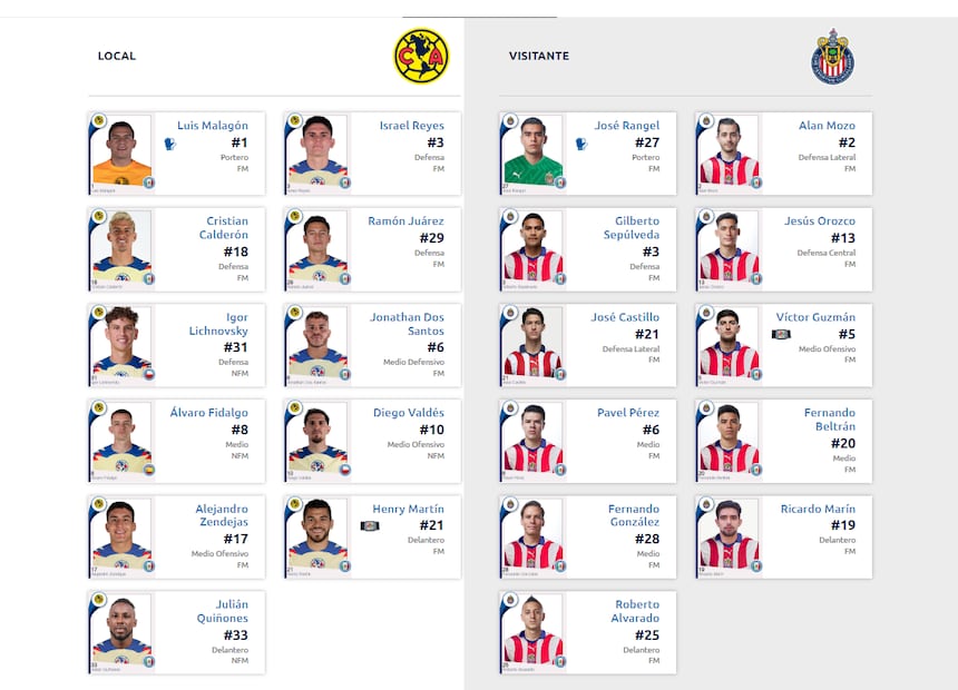 Estas son las alineaciones del América y Guadalajara para la Semifinal de Vuelta. Foto: Especial
