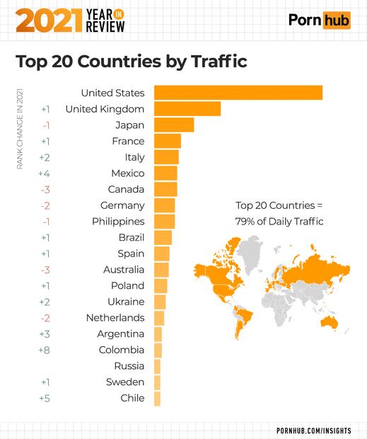 México dentro de los 10 países que vieron más porno en 2021