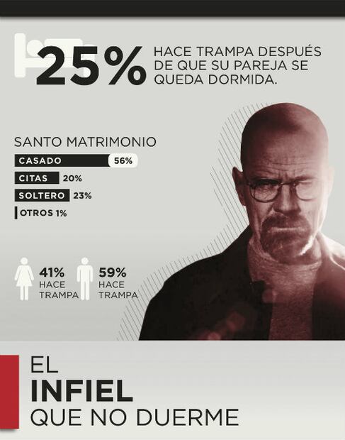Las parejas mexicanas son las más “infieles” del mundo…¡En Netflix!