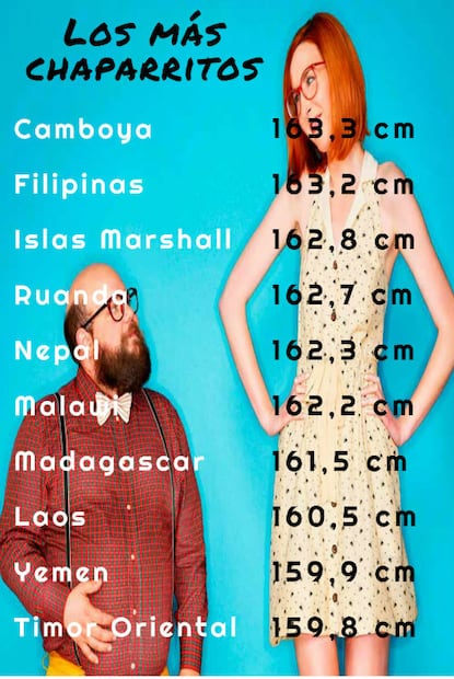 En estos países viven las mujeres y hombres más altos del mundo