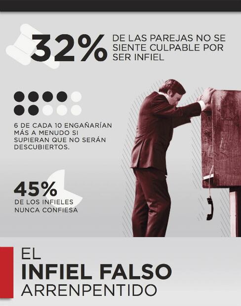 Las parejas mexicanas son las más “infieles” del mundo…¡En Netflix!