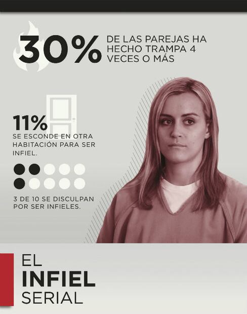 Las parejas mexicanas son las más “infieles” del mundo…¡En Netflix!