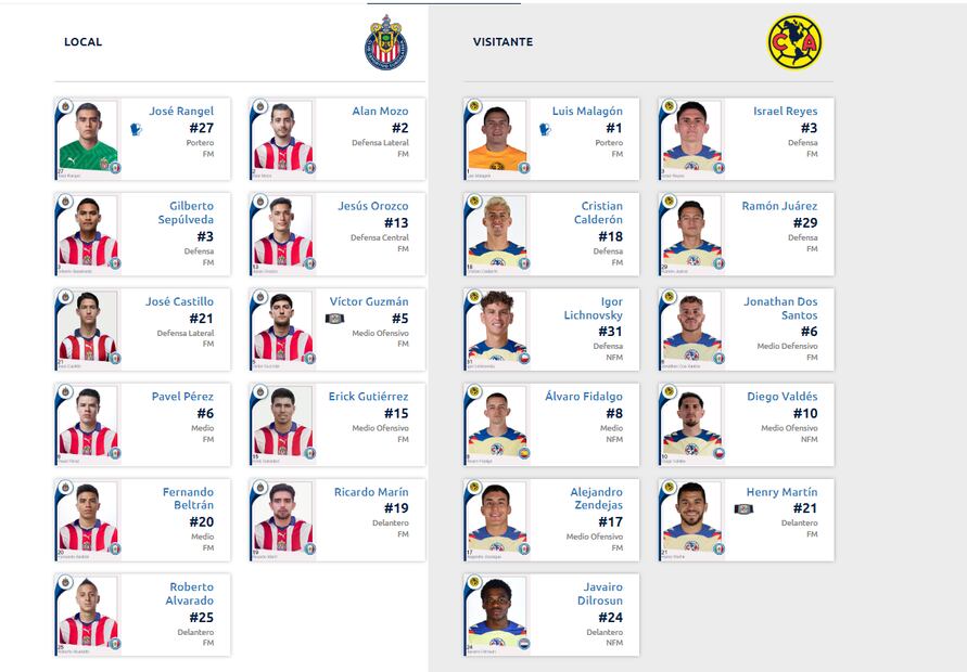 Estas son las alineaciones para el Chivas vs América de la Semifinal de Ida. Foto: Especial