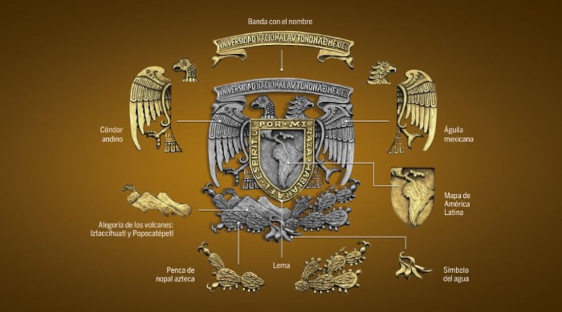 ¿Qué significa el escudo y lema de la UNAM?