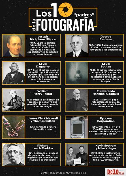Los 10 “padres” de la fotografía