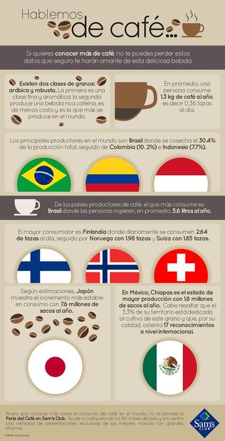 Feria del Café, el mejor pretexto para regalar café
