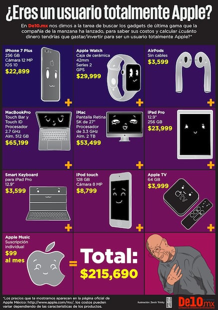 Cuánto dinero te costaría ser “Totalmente Apple”