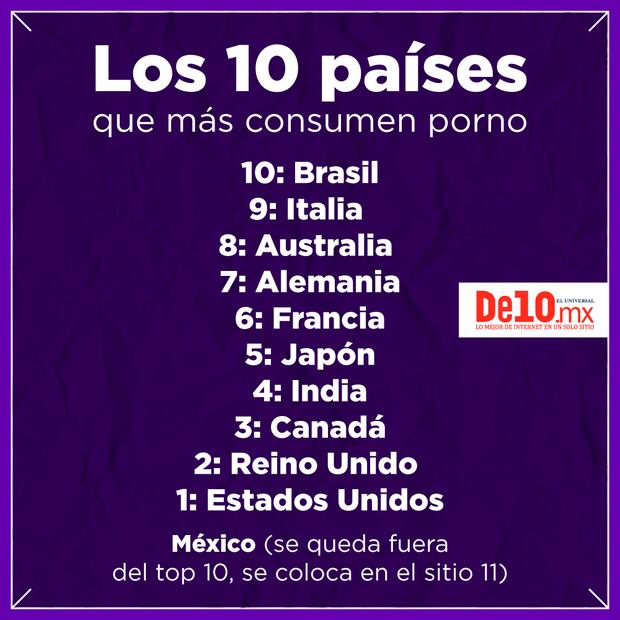 Los 10 países que más consumen porno en el mundo 