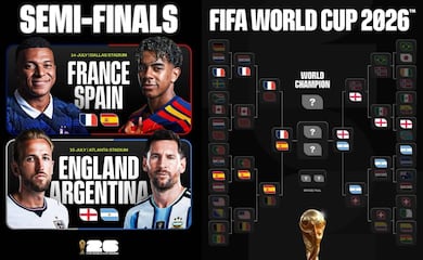 Semifinales del Mundial 2026: Horarios y canales de la siguiente ronda de la Copa del Mundo