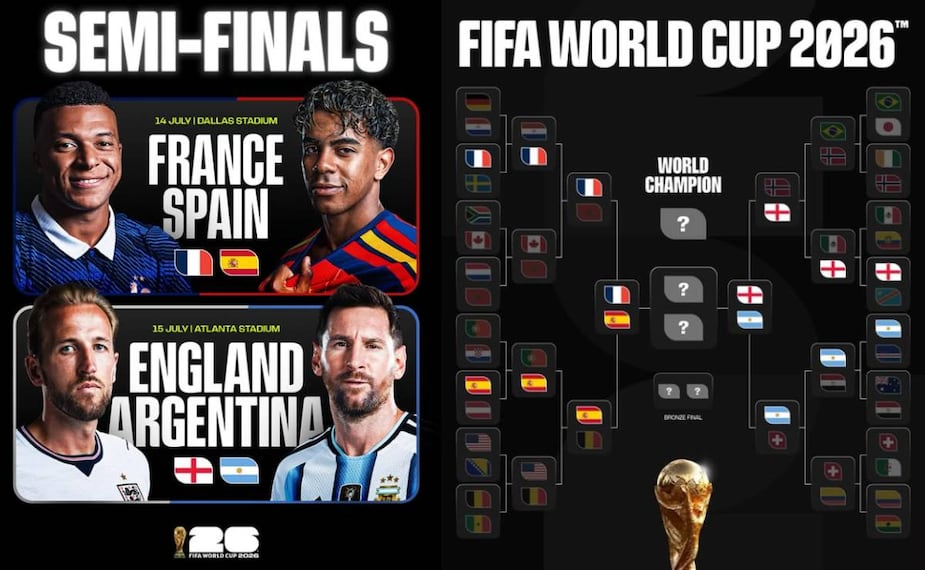 ¿Cuándo, cómo y dónde se jugarán las Semifinales de la Copa del Mundo 2026? FOTO: @fifaworldcup
