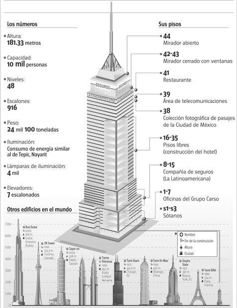 ¡Feliz cumpleaños! 10 curiosidades de la Torre Latino