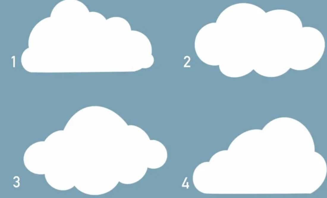 Test de personalidad | Fuente: GenialGurú