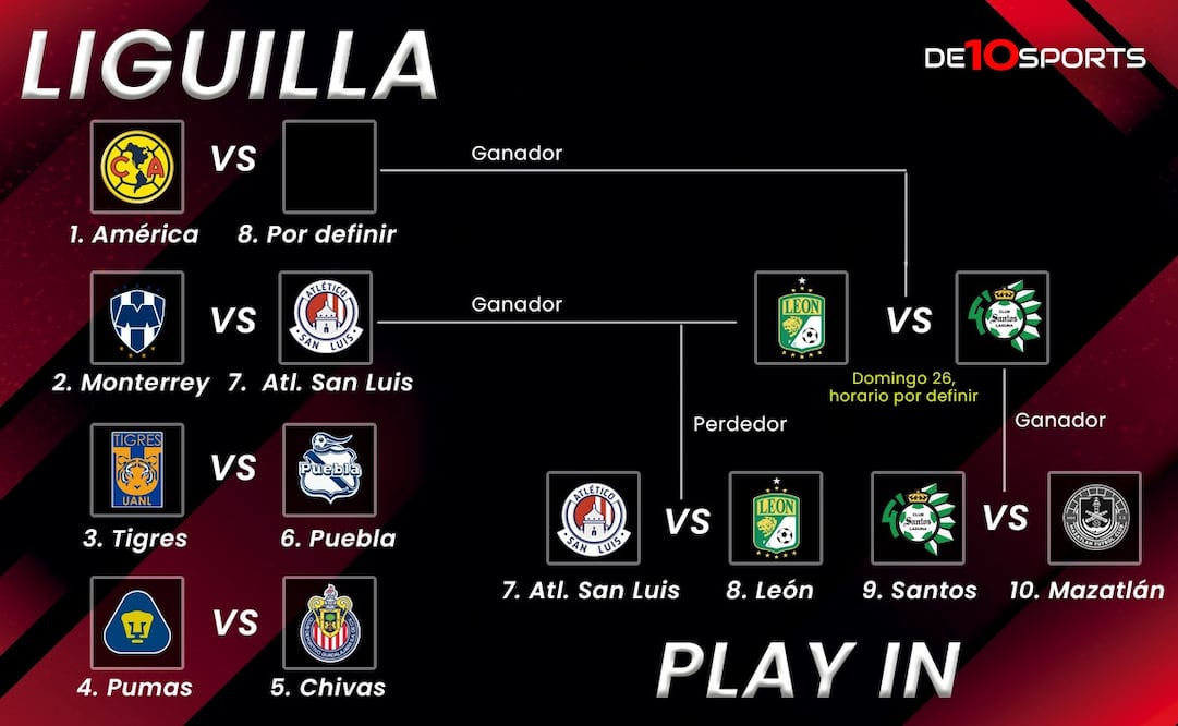León y Santos se van a disputar el último partido a la Liguilla del Apertura 2023. Foto: Especial