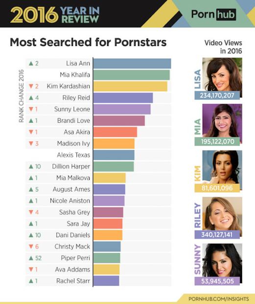 Los 10 países que más consumen porno en el mundo 