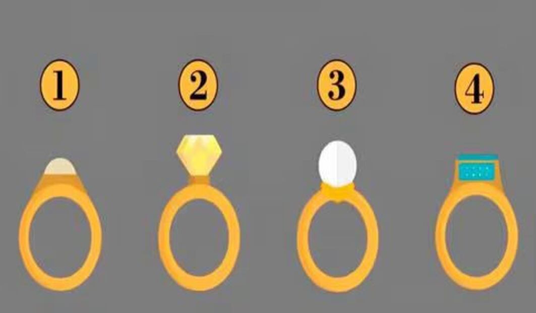 Conócete en profundidad mediante el anillo seleccionado. Fuente: Genial Guru