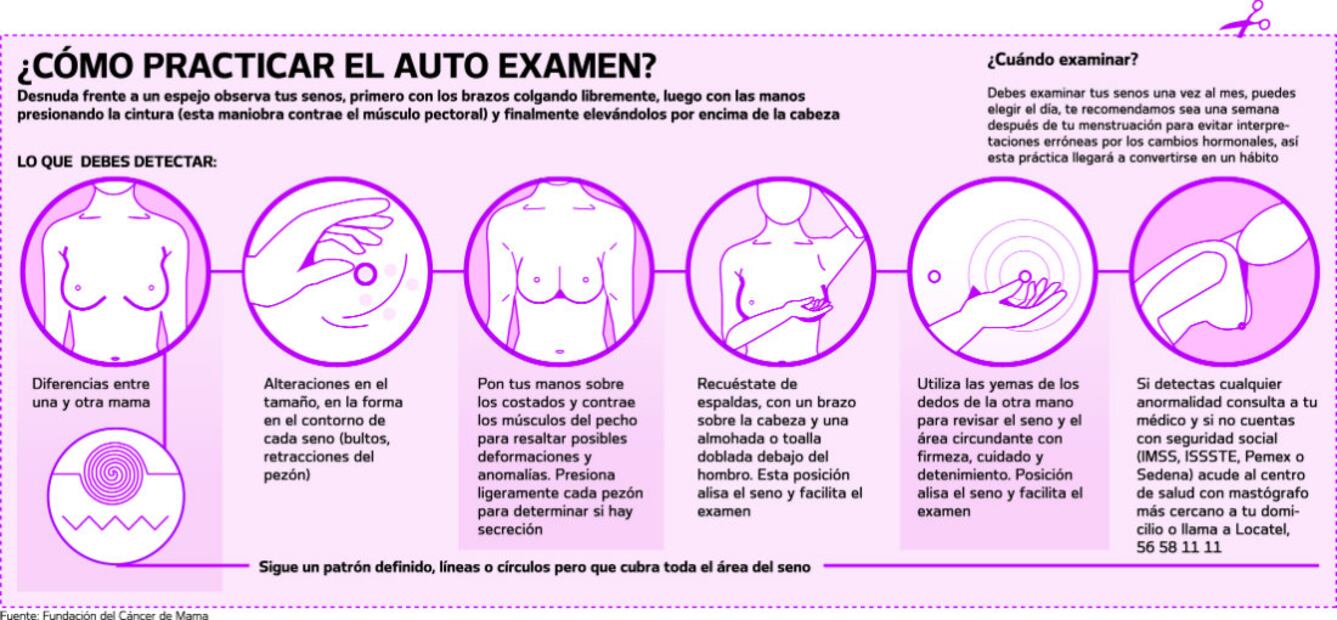 Derrotar al cáncer de mama: una lucha que se gana con prevención