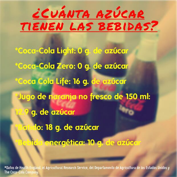 Mitos y realidades de los alimentos light