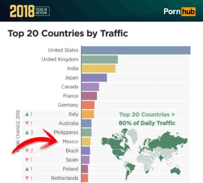 El contenido XXX más buscado en Pornhub durante 2018