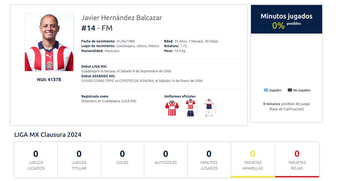 Así aparece el registro de Javier Hernández con el Guadalajara en la página de la Liga MX. Foto: Especial
