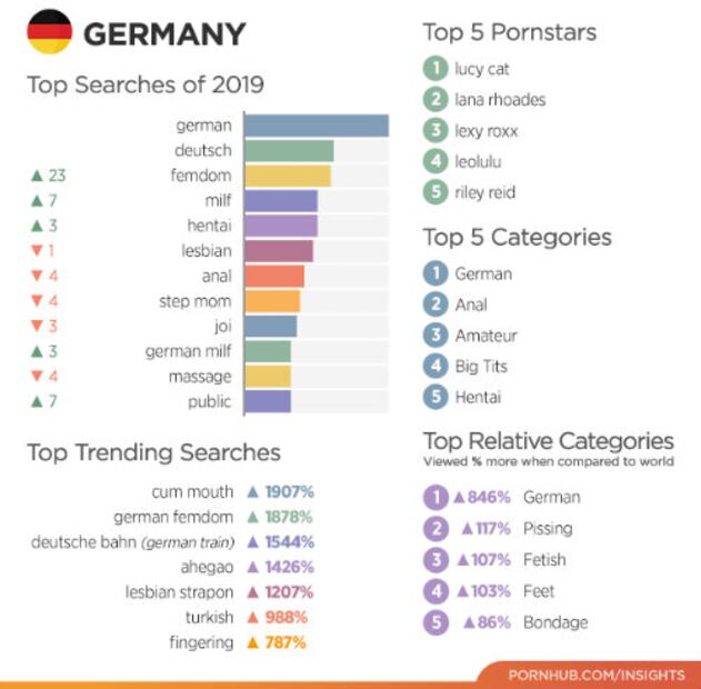 Los 10 países que vieron más porno en 2019