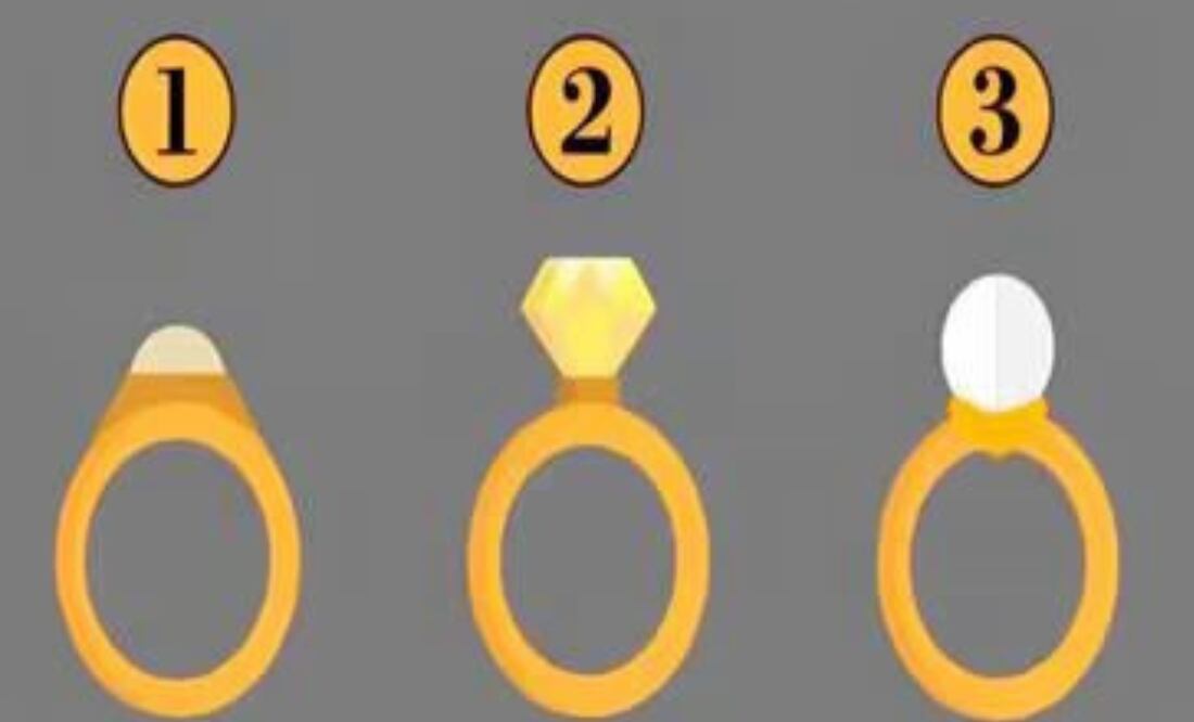 Conócete en profundidad mediante el anillo seleccionado. Fuente: Genial Guru