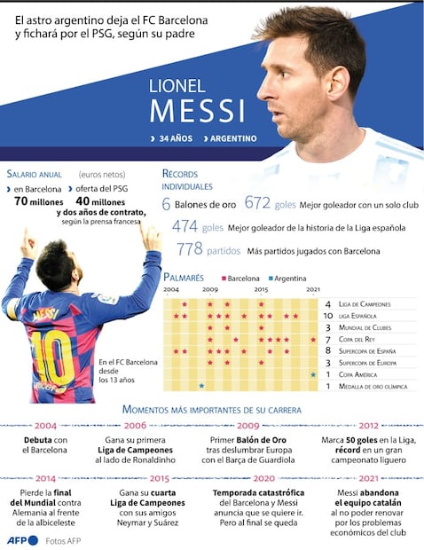 Lionel Messi es recibido como rey en París por los fans del PSG