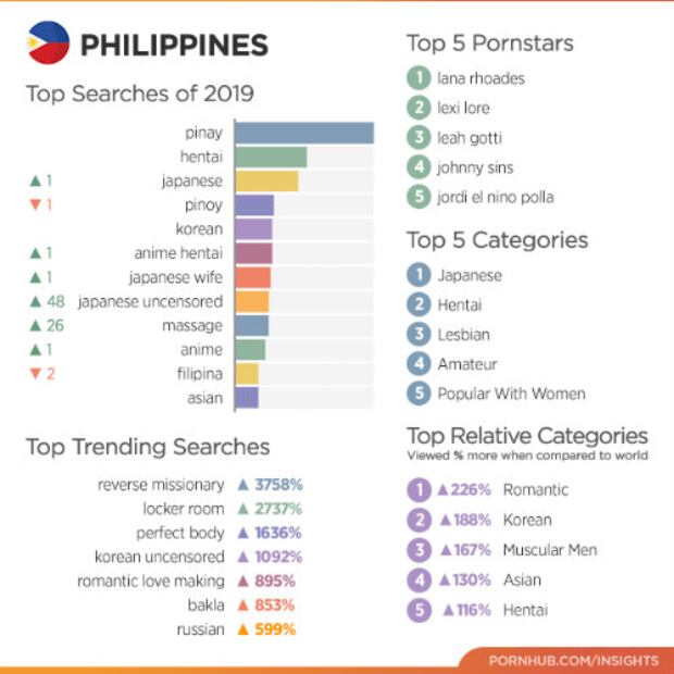 Los 10 países que vieron más porno en 2019
