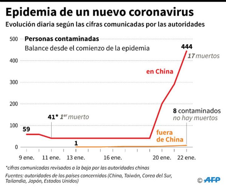 10 preguntas y respuestas que DEBES saber sobre el virus de Wuhan