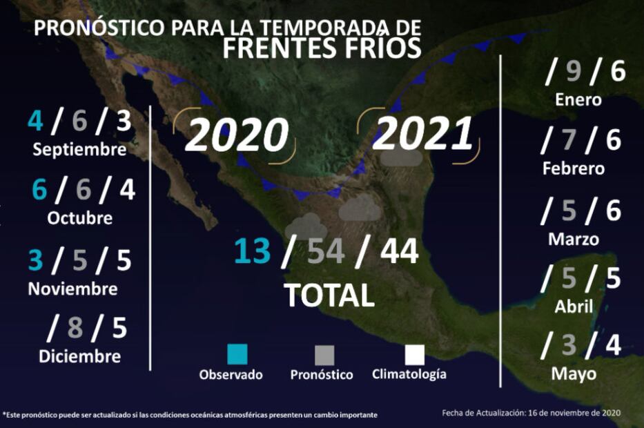 Los 10 mejores memes de la temporada de frío 2020