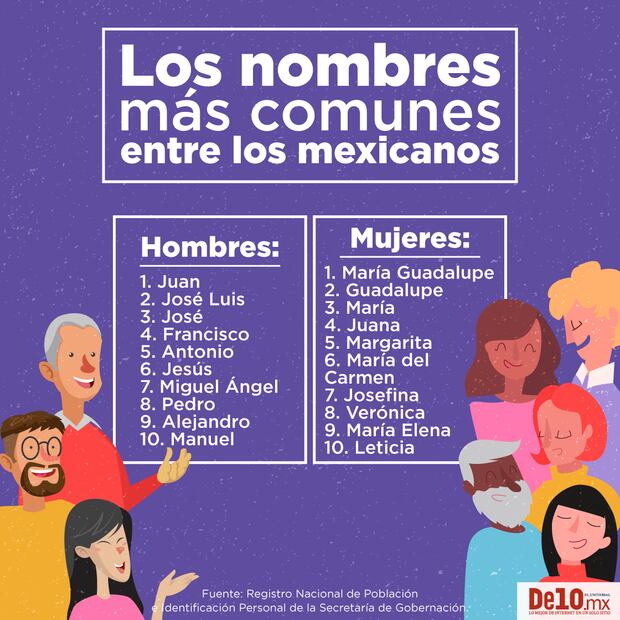 Los nombres más comunes en México, y en cada estado...