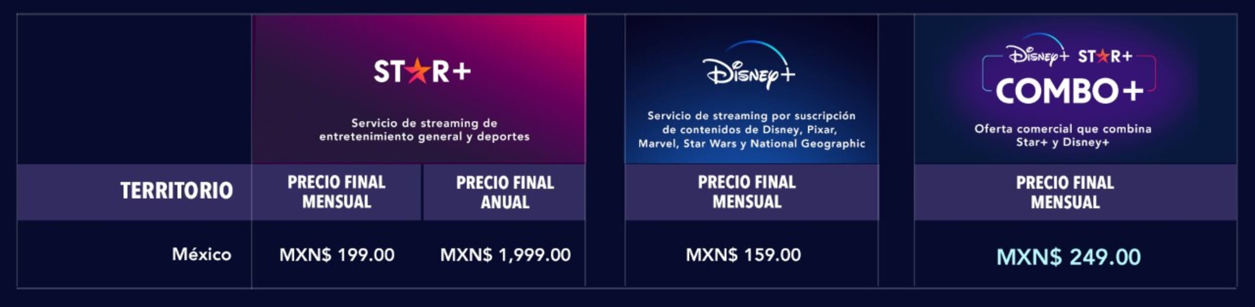 Este es el costo de la suscripción a STAR+ y del Combo+ con Disney+