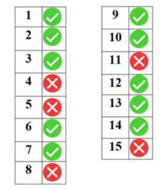 Test: ¿Cómo saber si estás deshidratado?