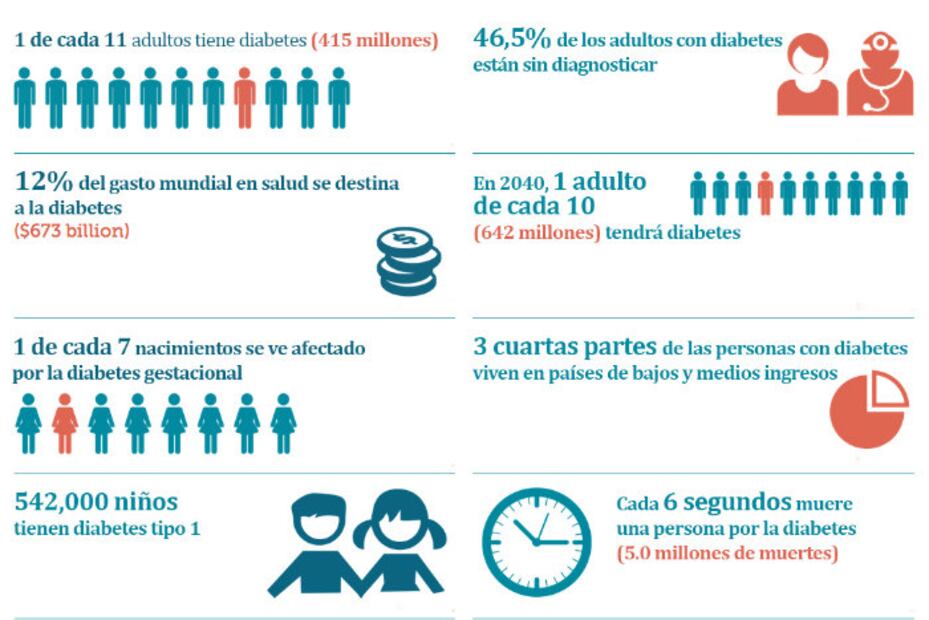 #DíaMundialDeLaDiabetes, prevenir está en tus manos