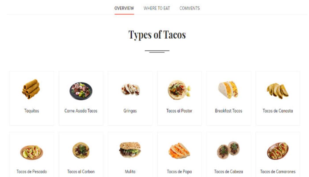 Conoce el DELICIOSO mapa interactivo de comida de todo el mundo