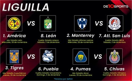 ¡Ya está la Liguilla! Así quedaron los duelos de Cuartos de Final