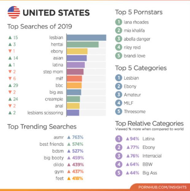 Los 10 países que vieron más porno en 2019