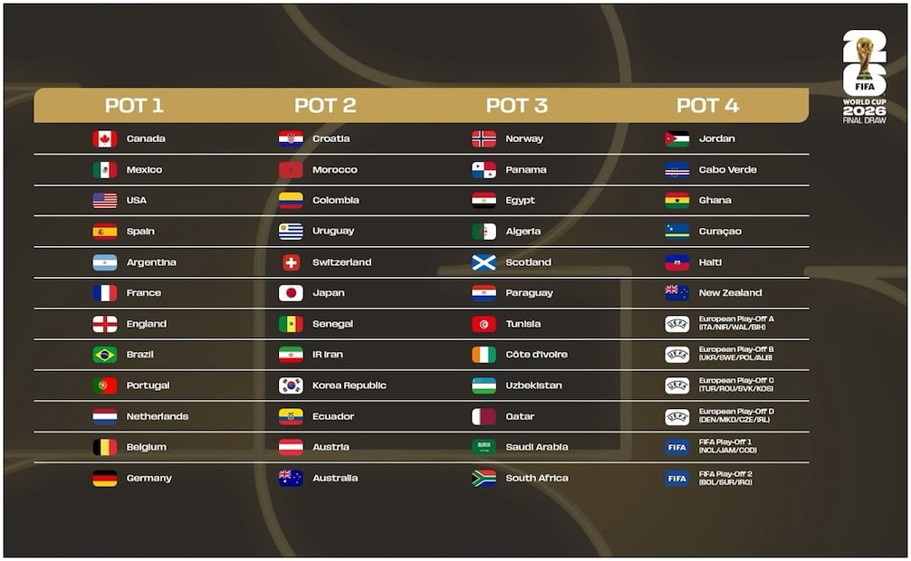 Foto: Sitio oficial de la FIFA