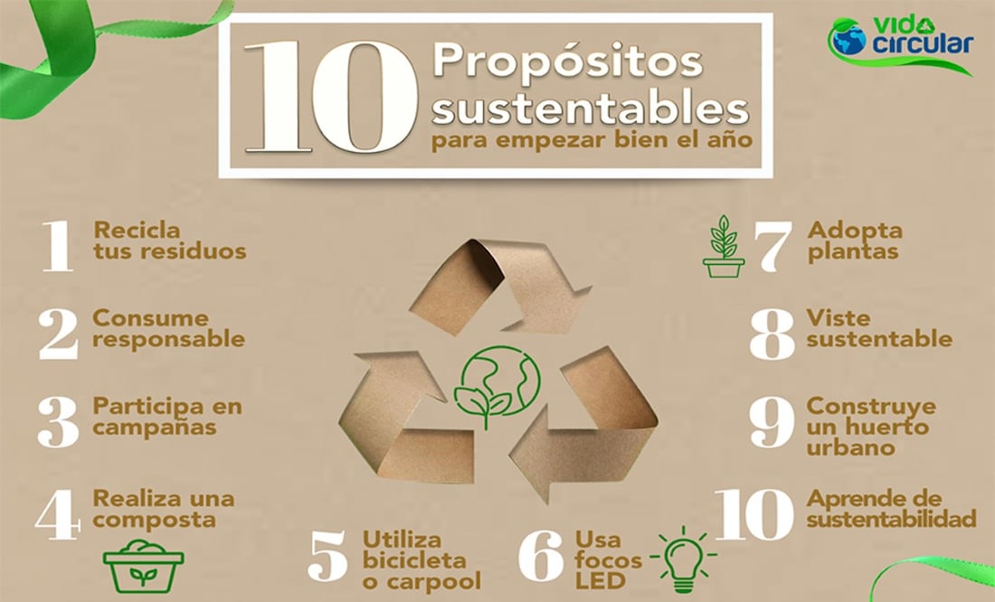 Imagen de Vida Circular