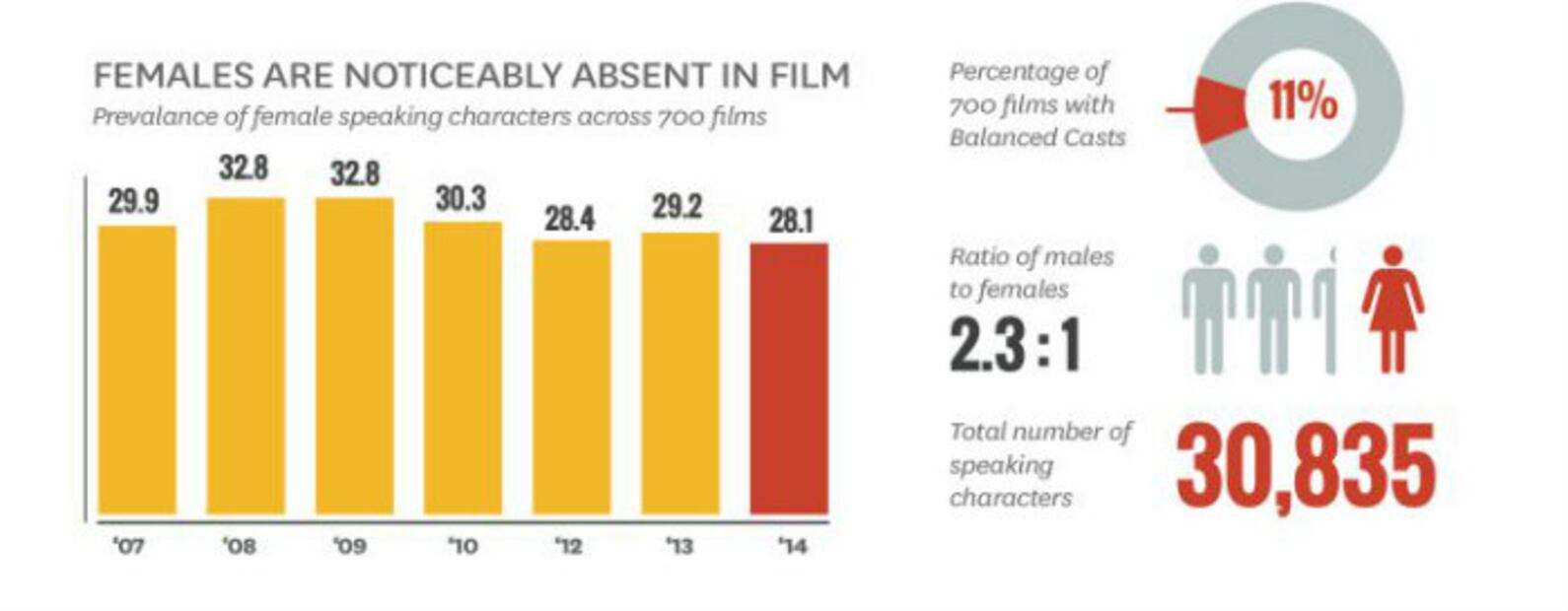 El cine de Hollywood sigue siendo racista