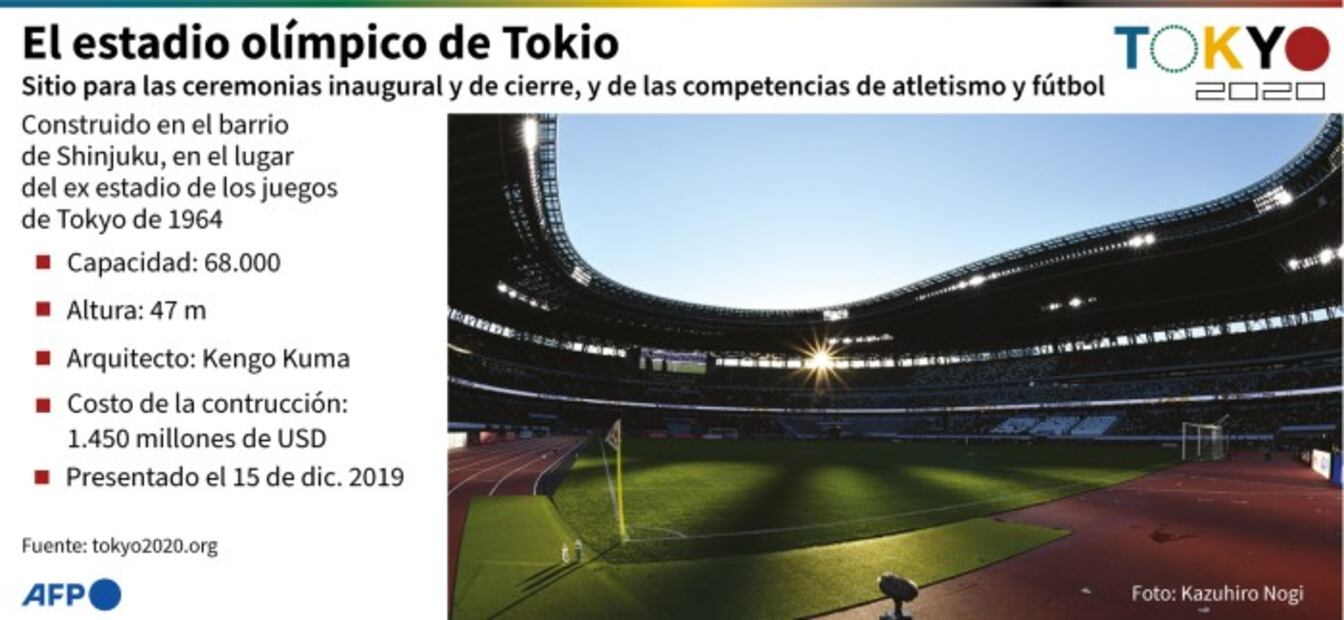 10 datos sobre la inauguración de los Juegos Olímpicos de Tokio 2020