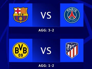 Champions League: Horarios y canales para ver los juegos del martes 16 de abril