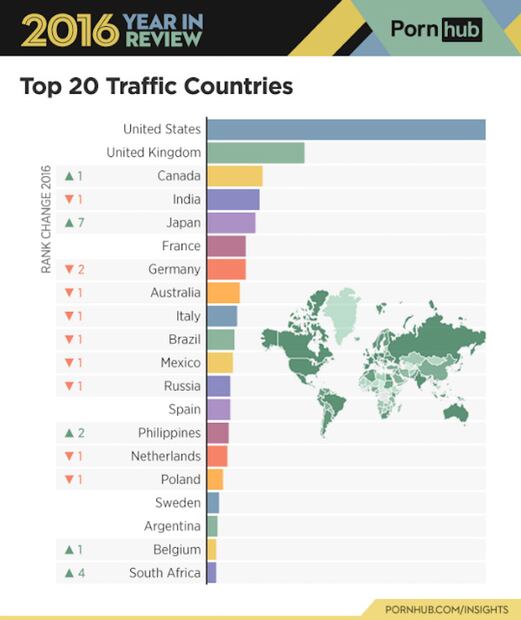 Los 10 países que más consumen porno en el mundo 