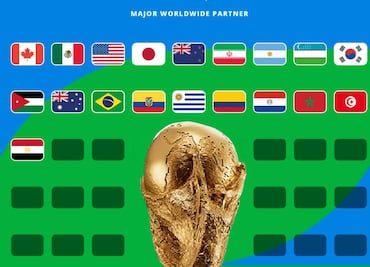 ¿Qué selecciones ya están clasificadas al Mundial 2026?