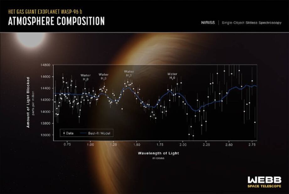 La NASA revela nuevas e increíbles imágenes del telescopio James Webb