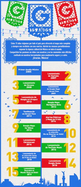 15 años de Google en México: 15 proyectos que tal vez no conocías 