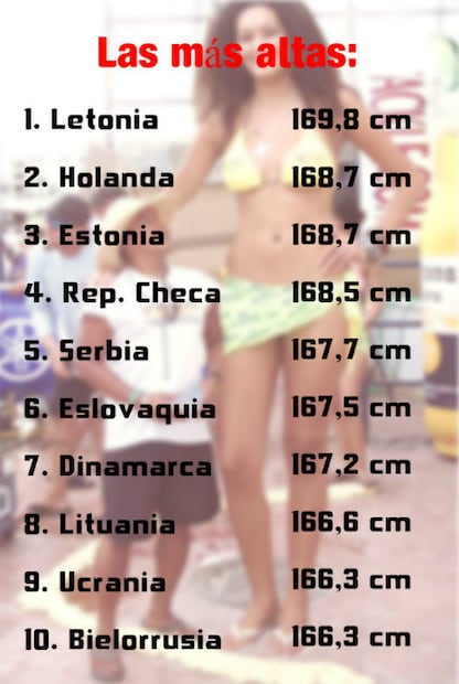 En estos países viven las mujeres y hombres más altos del mundo