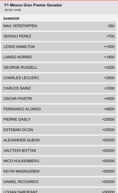 Las probabilidades de Checo Pérez en el Gran Premio de México según las casas de apuestas