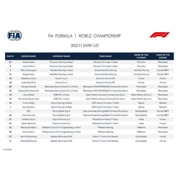 Lista de pilotos de Fórmula 1 para la temporada 2025. Foto: Especial