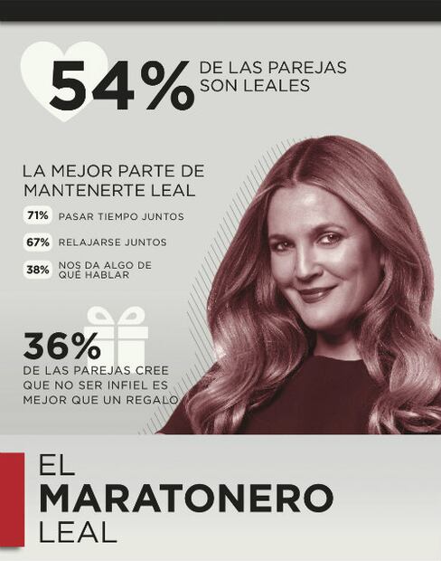 Las parejas mexicanas son las más “infieles” del mundo…¡En Netflix!
