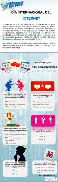 Internet, la herramienta más utilizada para encontrar el amor 